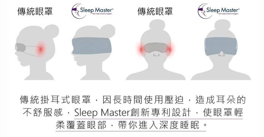 SLEEP MASTER 精品睡眠用眼罩